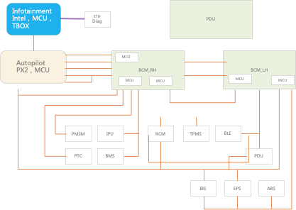 The Era of Domain Controllers: The 'Decline' of ECUs and the Reconstruction of the Automotive 'Central Brain'