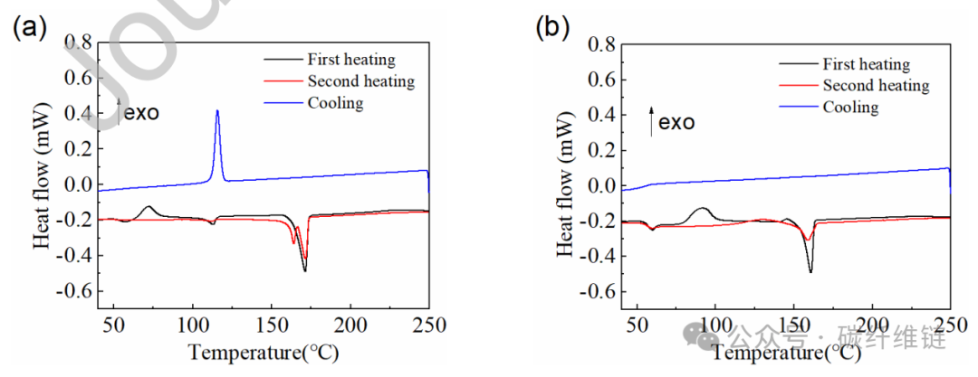 Dual-Matrix Interface Strength of 3D Printed Continuous Carbon Fiber Reinforced Composites: Quantitative Assessment Methodology and Critical Influencing Factors