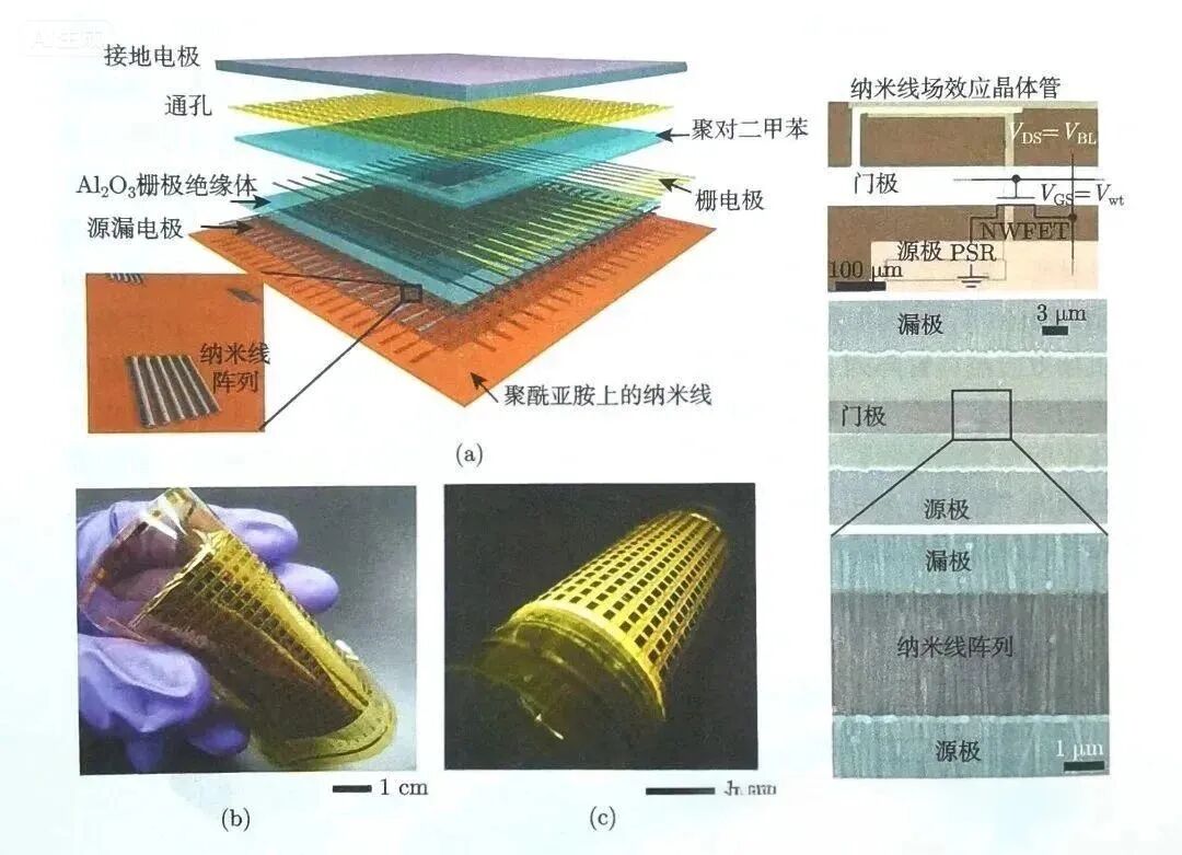 Main Technical Approaches of Flexible Tactile Sensors