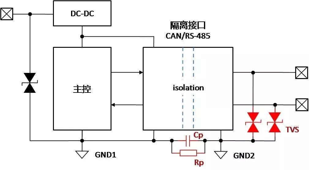 How to Ground After Bus Isolation?