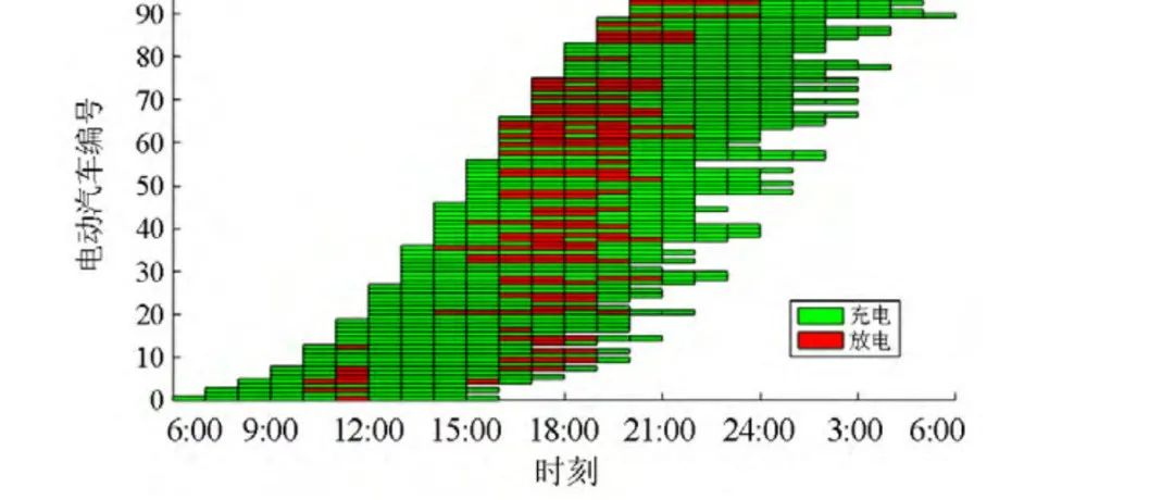 Monte Carlo Simulation Study of Different Types of Electric Vehicle Charging Loads (Including Regular Charging, Fast Charging, and Battery Swapping)