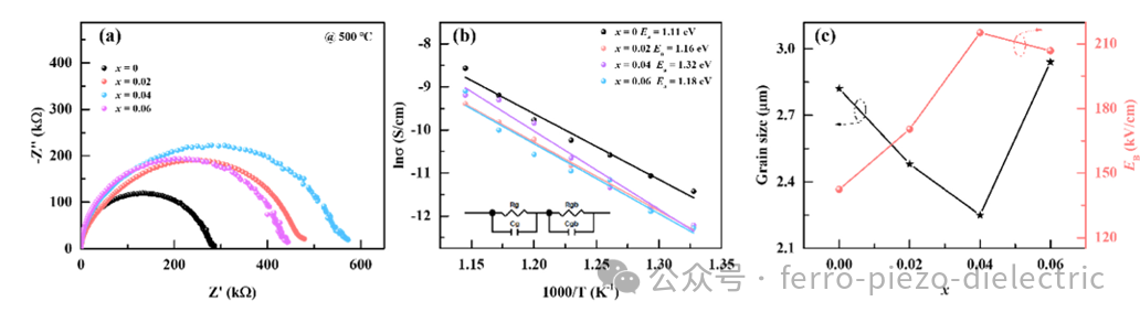 High-Performance Energy Storage of Tungsten Bronze-Based Ferroelectric Ceramics Under Low Electric Fields