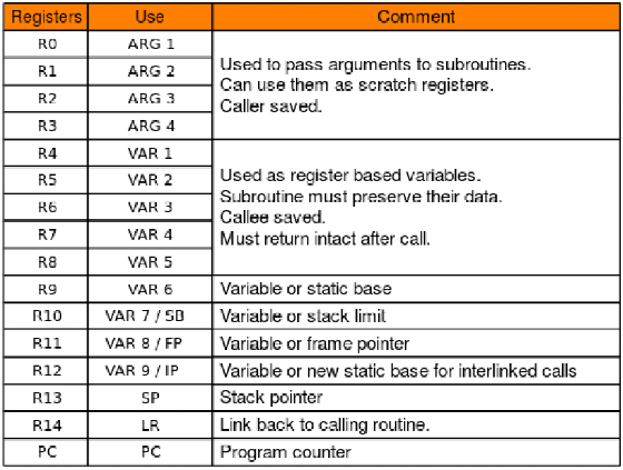 Introduction to ARM PWN: A Beginner's Guide
