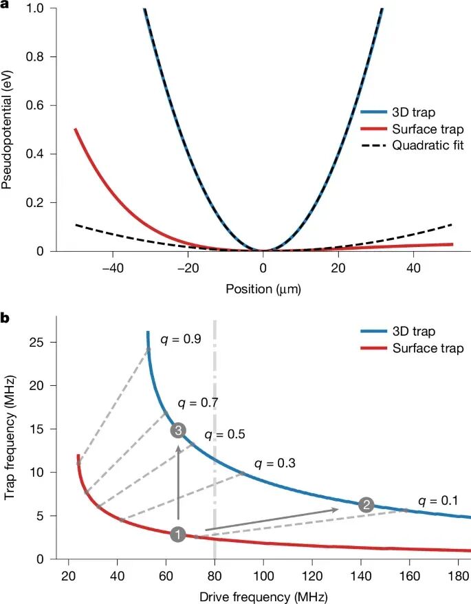 High-Resolution 3D Printing Technology Based on Two-Photon Polymerization
