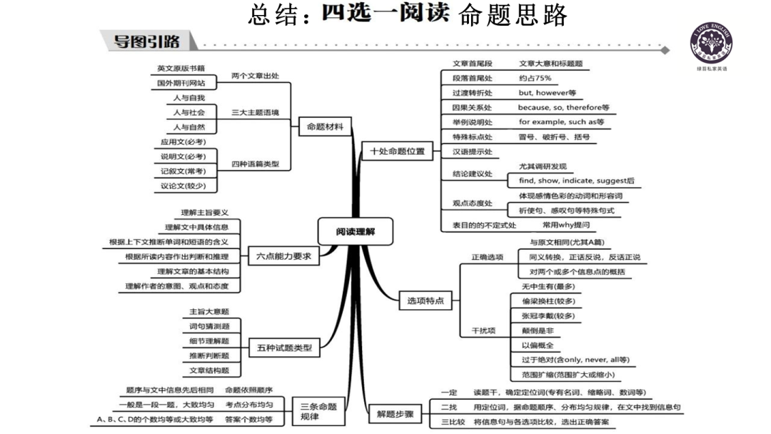 Analyzing the Examination Structure: Clever Approaches to Problem Solving - Analysis Based on C Section (Mock and Real Questions from January to March 2025)