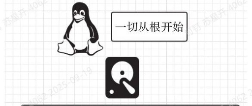 Creating Volume Groups and Online Expansion in Linux Operating System