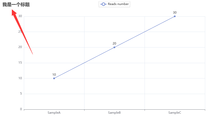 Data Visualization with Python: A Case Study Using Pyecharts