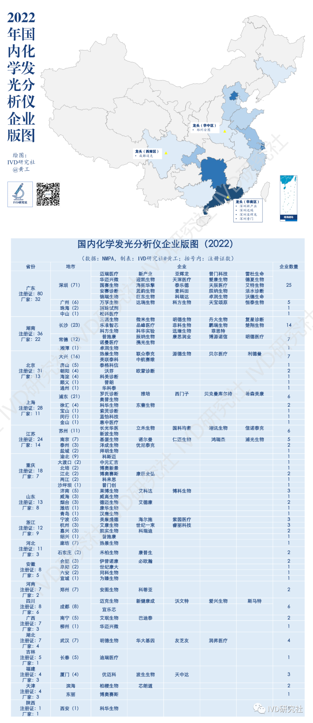Overview of Chemiluminescent Immunoassay Analyzers