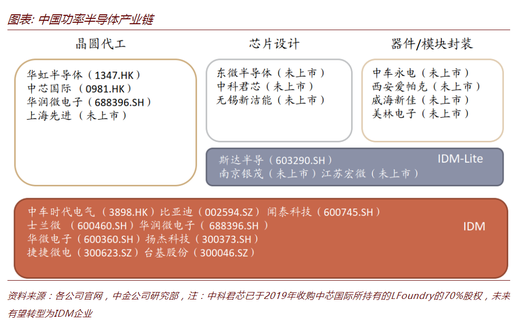 Domestic Substitution Gaining Momentum: Understanding China's Power Semiconductor Industry