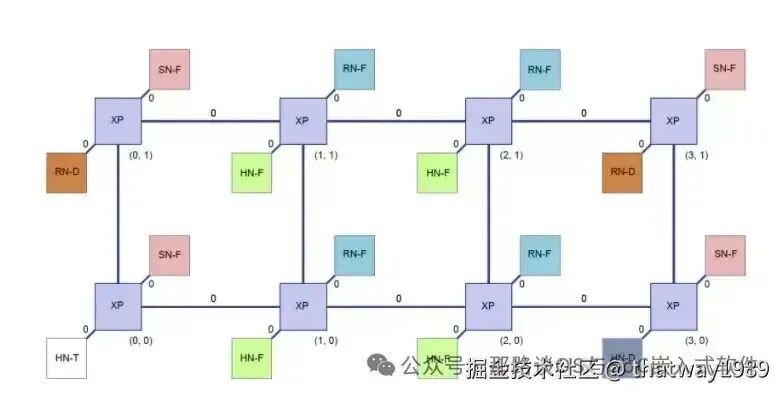 Data Consistency in AI Systems - 24 Chip
