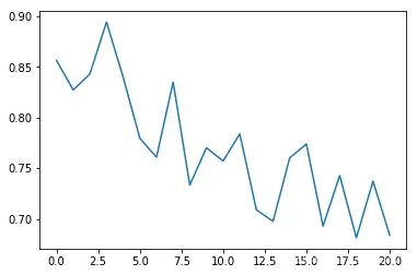 Implementing Autonomous Driving with Python (Source Code Included)
