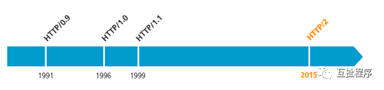 The Era of HTTP/2.0 Has Arrived
