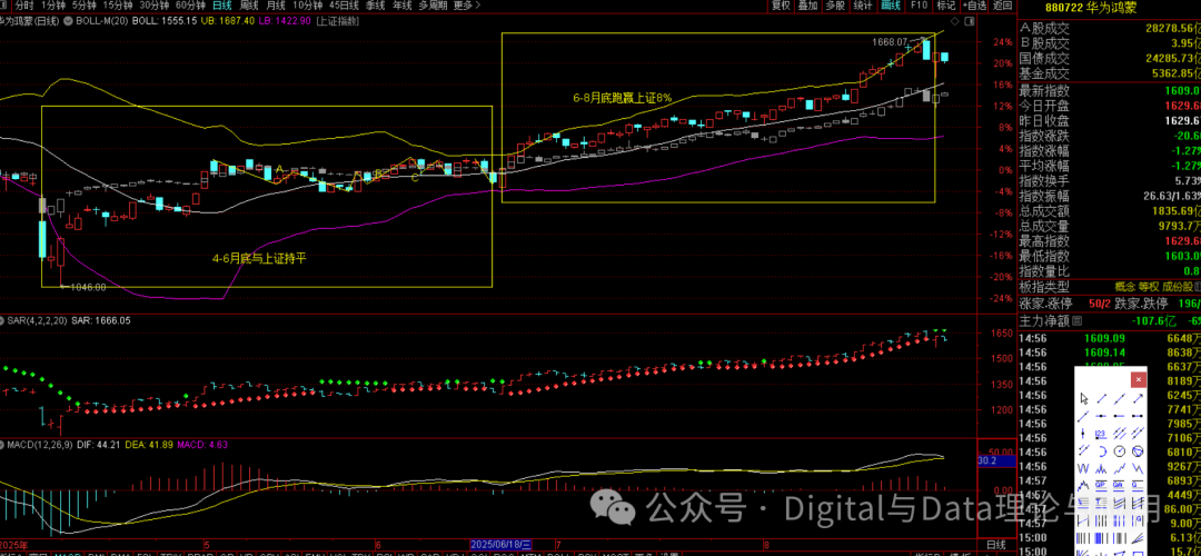 Weekend Special: Rotation Patterns Since April, Favorable Conditions for Chips, and September Allocation Strategies