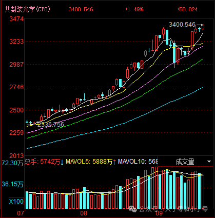 9.16 Robot Counterattack Peak