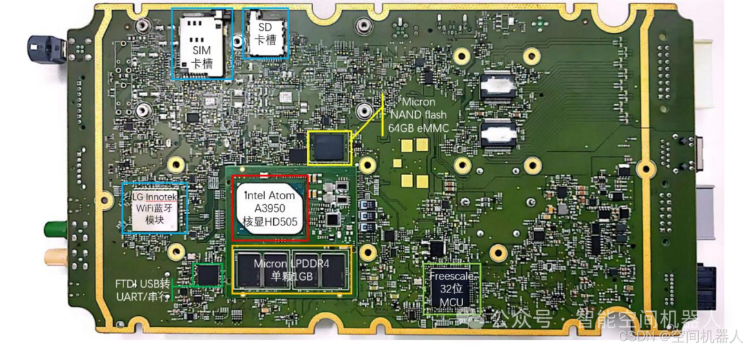 In-Depth Analysis of Tesla's MCU Evolution: From 40nm Tegra to 7nm RDNA2 Performance Leap