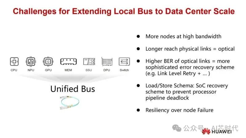 Farewell to Protocol Chaos! Huawei Proposes Unified Bus Architecture to Restructure Million-Chip AI Supernodes