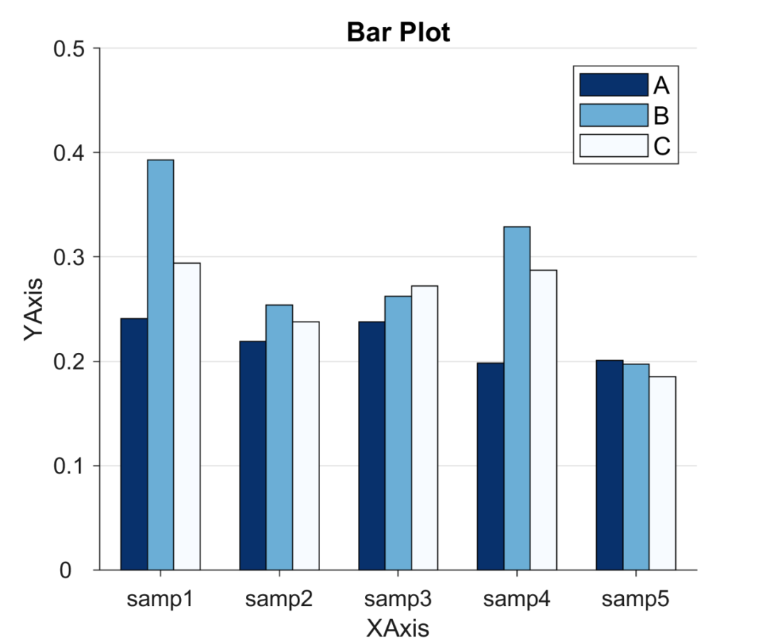 Advanced Matlab Plotting Issue 90 - Composite Bar Chart