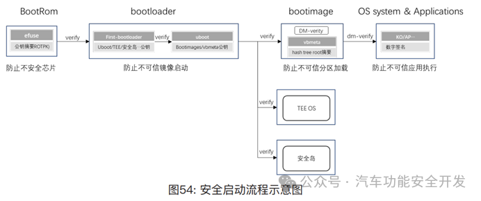 Challenges and Enhancements for Functional Safety in Linux Systems