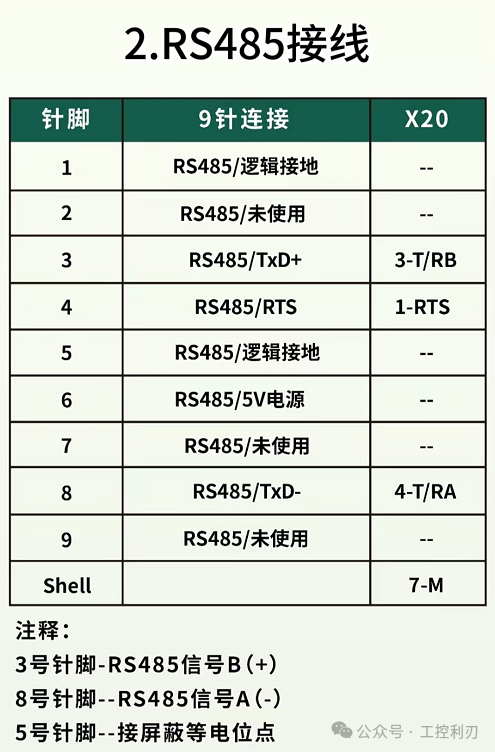 Essential Guide for Industrial Control Professionals: Correct Wiring for PLC Serial Ports - The Essence of RS232/422/485 Wiring!