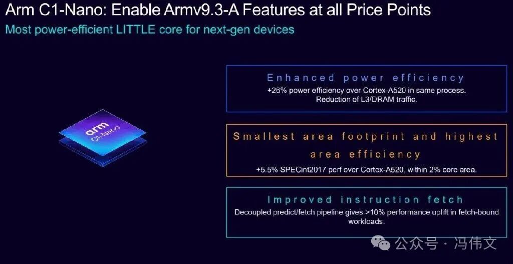 ARM Releases C1 CPU Core and G1 GPU Core: Which Chipmaker Will Follow Next?