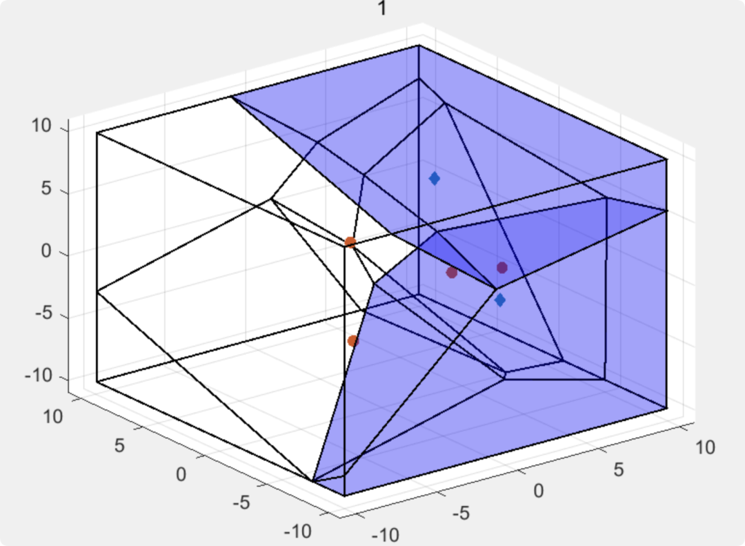 MATLAB | Multi-Agent Game | Intercepting Uncontrolled Robots: An Algorithm for Multiple Pursuers Capturing Multiple Evaders