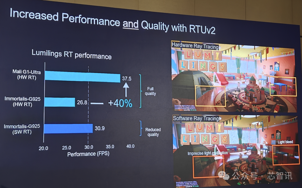 Arm Lumex CSS Release: Detailed Overview of the New C1 CPU and G1-Ultra GPU