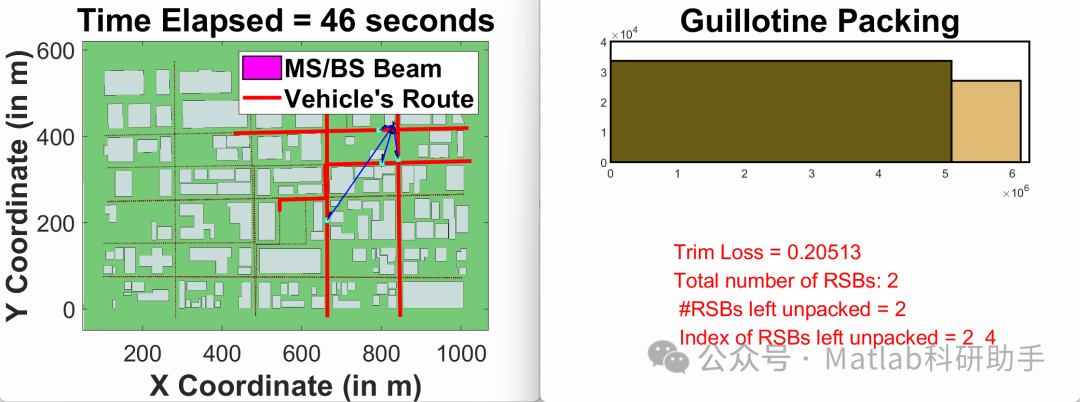 Research on Link Layer Simulation of Millimeter Wave V2I Networks with Matlab Code