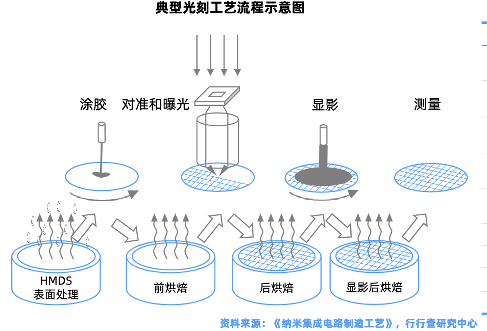 The Wave of Domestic Semiconductor Equipment: A Golden Path for Investors in the AI Computing Era