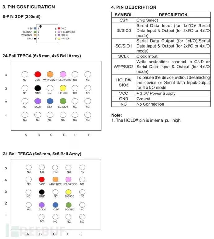 How to Read and Modify Content in Flash Memory of Embedded Products?