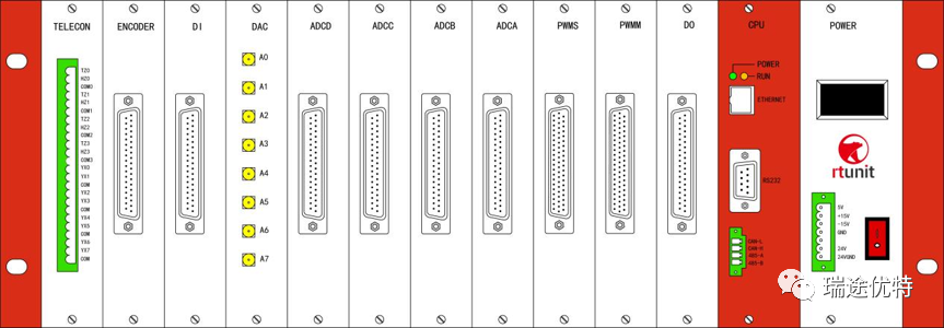 Introduction to DAC/ADC Usage in RTU-BOX205 Controller