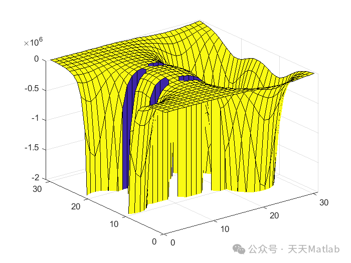 Control Simulation of Ferromagnetic Materials Based on MATLAB