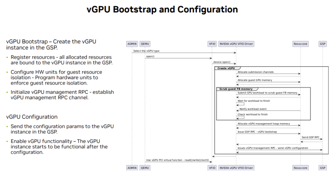 Research on NVIDIA vGPU Virtualization Technology Architecture, Implementation, and Roadmap on KVM