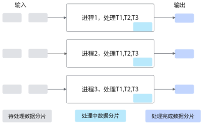 Ascend NPU Processor Hardware Architecture and Key Technologies