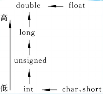 Design Flaws in Embedded Software