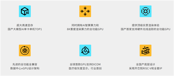 Domestic CPU Security Ceiling! 7 Loongson Chips Rated Highest Level, Latest All-Purpose Domestic GPU is Here