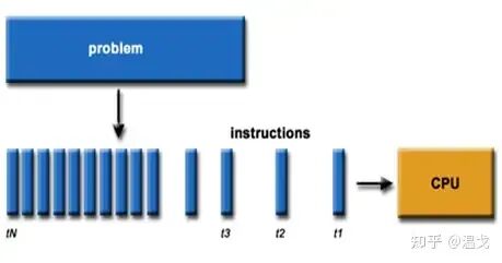 What is an NPU? What Types of AI Chips Are There?