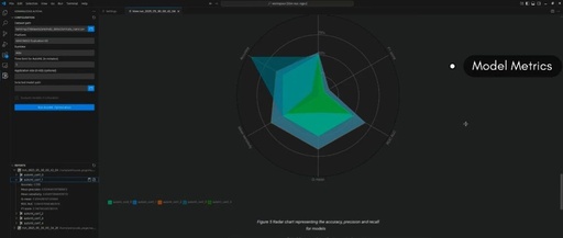 In-Depth Analysis of Arm Zena CSS: A Computing Platform for AI-Defined Vehicles