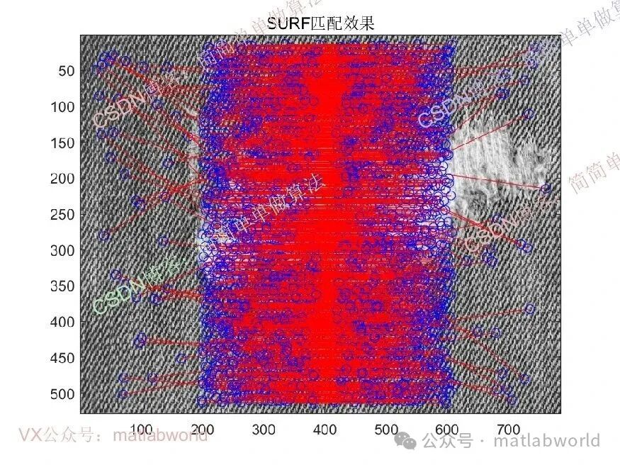 Fabric Image Stitching Simulation Based on KAZE Algorithm: A Comparison with SIFT and SURF