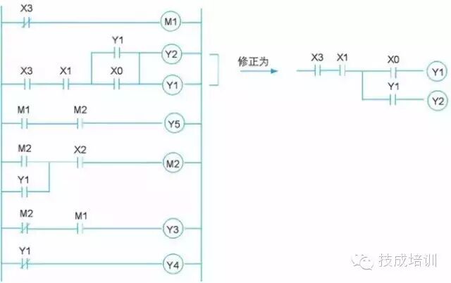 Practical Methods for Converting Electrical Diagrams to PLC Ladder Diagrams