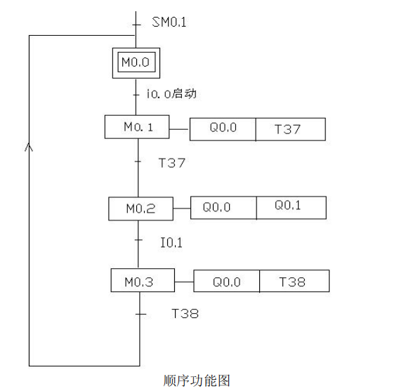 9 PLC Programming Cases You Can Understand