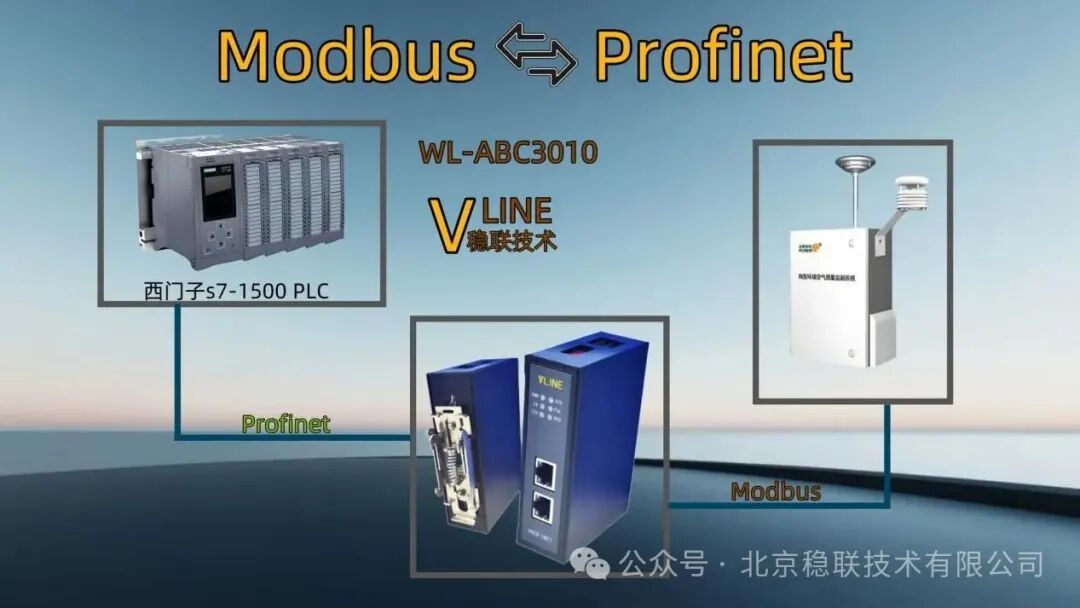 Modbus to Profinet Protocol Gateway and Mini Air Quality Monitoring System