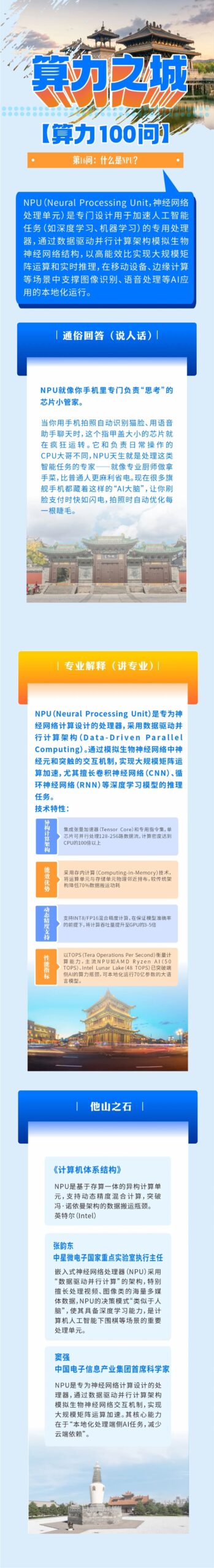 Question 16 of 100 on Computing Power: What is an NPU?