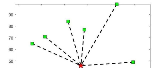 Optimizing Site Selection for Electric Vehicle Charging Stations Based on MATLAB Particle Swarm Algorithm