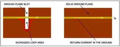 Essential PCB Layout Traps You Must Know!