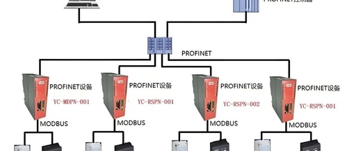 Profibus Bus: The 'Nervous System' of Industrial Automation, Do You Really Understand It?