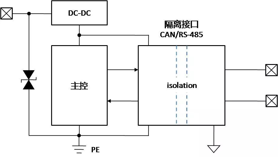 How to Ground After Bus Isolation?