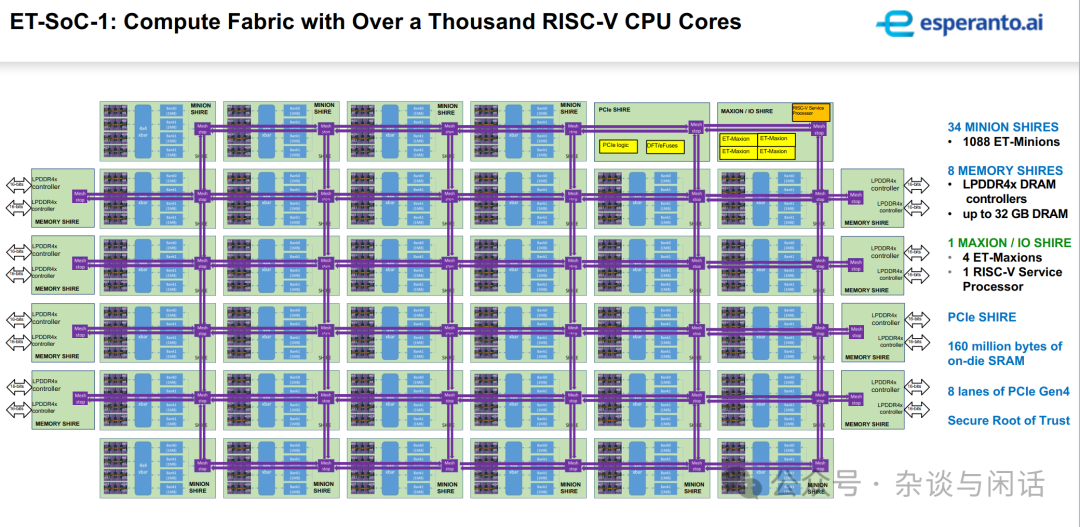 Comparing SIMD and Vector Computing: A Historical Perspective