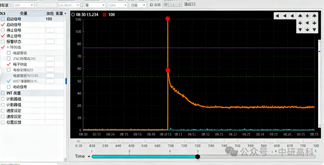 Comprehensive Siemens PLC Fault Diagnosis: Quick Troubleshooting Techniques Based on TIA Portal