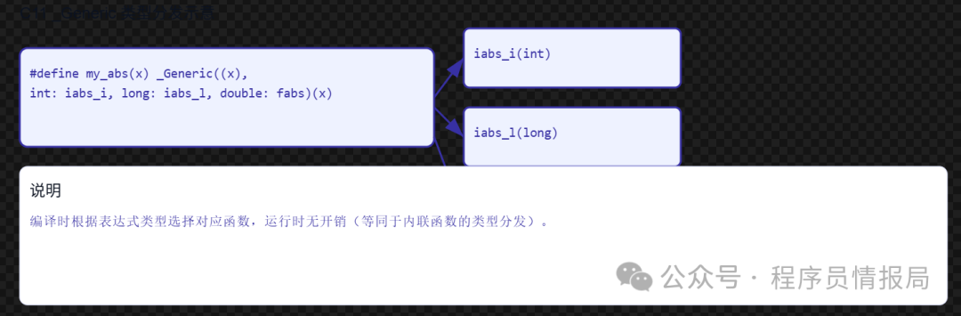 C Preprocessor: Mastering Macro Programming Techniques