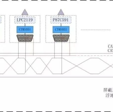 Common Signal Interference Issues in CAN Bus